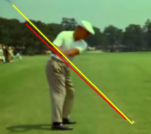 Golf Swing Plane Explained And Solved In Simple Language The Art Of 