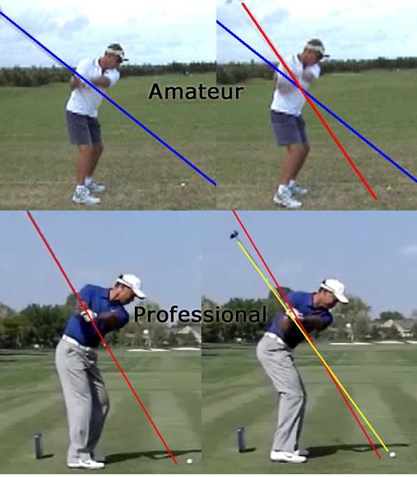 Amateur Swing Plane Compared To Professional Swing Plane (Tiger Woods)